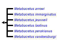 taxon links