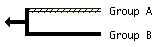 tree diagram with two taxa, one on a monophyly uncertain branch